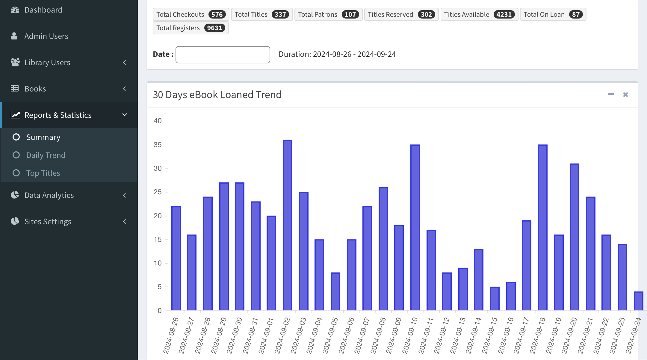 Analytics Dashboard